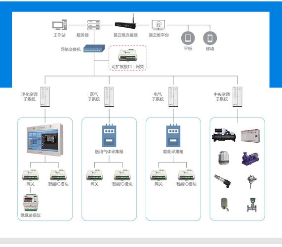 医院智慧后勤管理系统 以数字化赋能高效、精益、安全的未来后勤