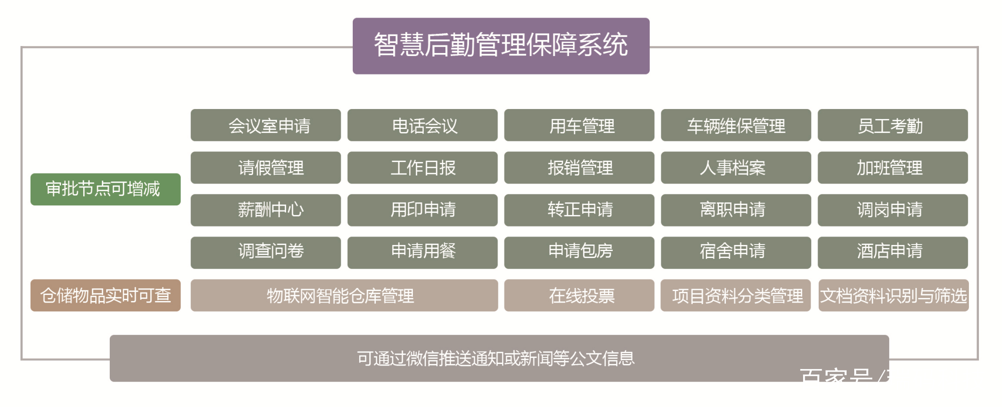 智慧后勤管理系统 赋能现代组织的数字化转型